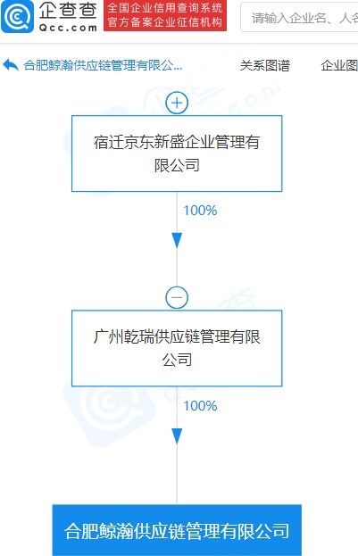 京东成立供应链管理公司，拓展保税物流与国内贸易代理业务