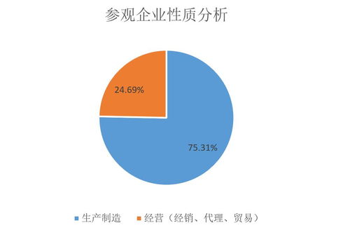 2023第23届中国国际机电产品博览会暨第11届武汉机床展展后报告 国内贸易代理视角的深度解析