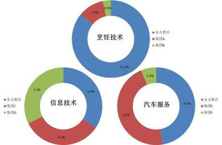 新东方烹饪母公司赴港IPO 职业教育新巨头崛起，市值或将跻身国内教育上市公司三甲