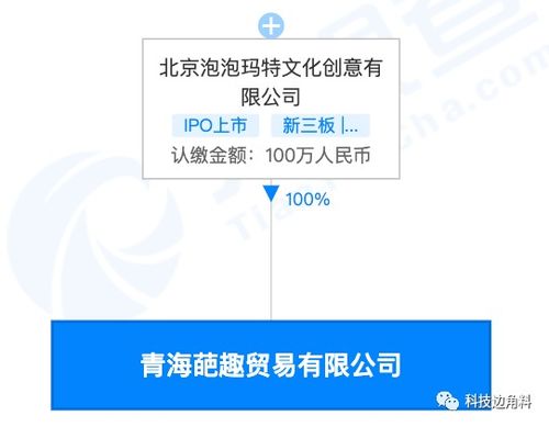 泡泡玛特布局青海，新设葩趣贸易公司跨界探索拍卖业务